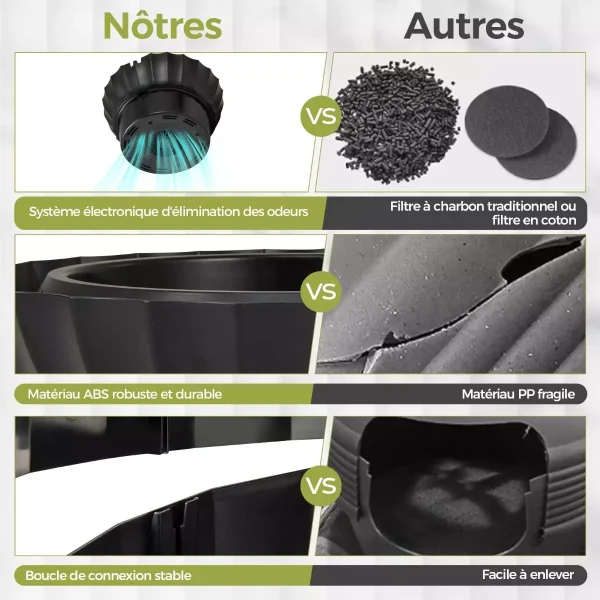 bac-liti-re-d-coratif-82371065-4-1.jpeg Maison de toilette pour Chat 63L , intelligente