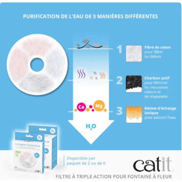 explication-filtre-eau-1-1.png Cat It Filtre pour Fontaine Flower 3 L x2